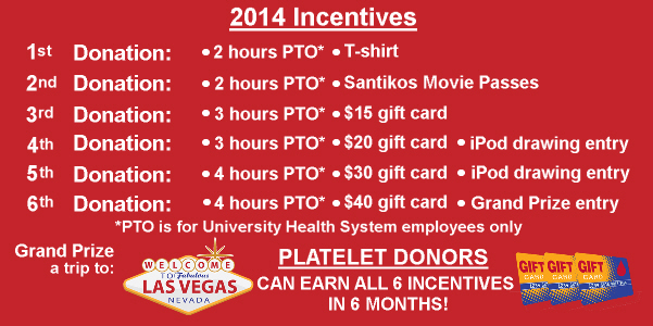 INCENTIVES