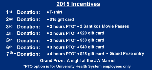 INCENTIVES2015