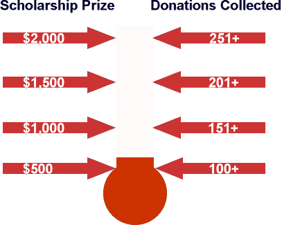 UHSThermometer